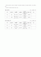 사업타당성분석(기업정보분석) 27페이지