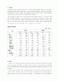 사업타당성분석(기업정보분석) 36페이지