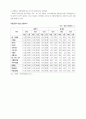 사업타당성분석(기업정보분석) 37페이지