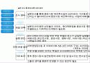 분양마케팅제안서 9페이지