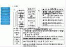 분양마케팅제안서 15페이지