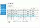 분양마케팅제안서 40페이지