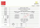 범천동 우방유셀아파트 분양 제안서 4페이지