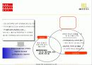 범천동 우방유셀아파트 분양 제안서 22페이지