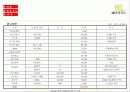 범천동 우방유셀아파트 분양 제안서 28페이지