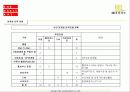 범천동 우방유셀아파트 분양 제안서 29페이지