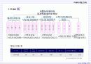 동작구 신대방동 아파트 사업계획안 27페이지