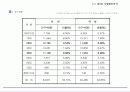 아파트분양 홍보에 관한 사업제안서 14페이지