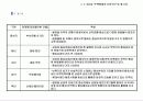 아파트분양 홍보에 관한 사업제안서 21페이지