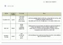 아파트분양 홍보에 관한 사업제안서 25페이지