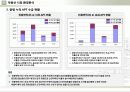 서미분양마케팅제안 6페이지