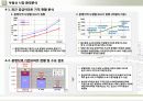 서미분양마케팅제안 8페이지