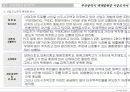시장조사보고서 8페이지
