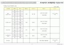 시장조사보고서 9페이지