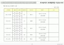 시장조사보고서 16페이지