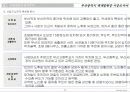 시장조사보고서 22페이지