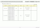 시장조사보고서 23페이지