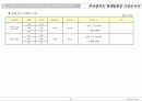 시장조사보고서 30페이지