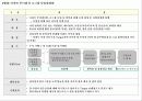 PRE-M 전략 8페이지
