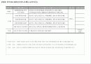 PRE-M 전략 11페이지