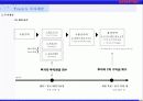 영화제작투자제안서 34페이지