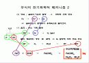 방청유 기술 교육 자료 5페이지