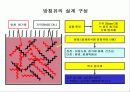방청유 기술 교육 자료 7페이지