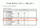 방청유 기술 교육 자료 12페이지
