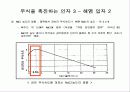 방청유 기술 교육 자료 13페이지