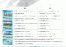 운영방안 Operation Plan 6페이지