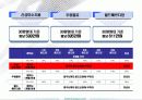 운영방안 Operation Plan 7페이지