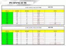 운영방안 Operation Plan 9페이지