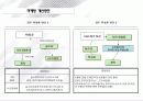 운영방안 Operation Plan 11페이지