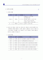 임대용역입찰제안서입찰제안서 11페이지