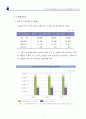 임대용역입찰제안서입찰제안서 23페이지