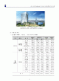 임대용역입찰제안서입찰제안서 31페이지