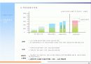 경북 포항시 북구 용흥동 공동주택 개발 프로젝트  38페이지