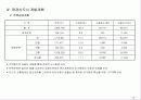 정관신도시조사 18페이지