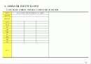 정관신도시조사 24페이지