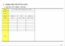 정관신도시조사 27페이지