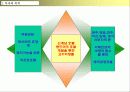 리조트사업계획서 4페이지