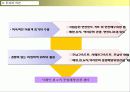 리조트사업계획서 5페이지