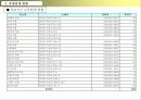 리조트사업계획서 26페이지