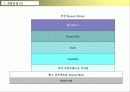 리조트사업계획서 29페이지