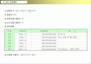 리조트사업계획서 33페이지