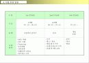 리조트사업계획서 35페이지