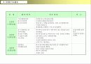 리조트사업계획서 39페이지
