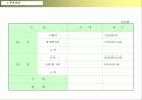리조트사업계획서 41페이지
