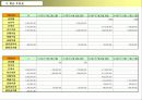 리조트사업계획서 43페이지