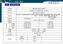 중앙시장아파트분양전략 9페이지